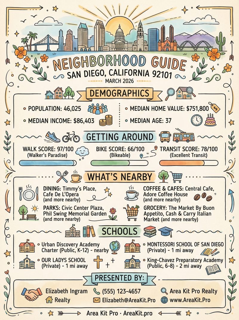 Sketch Style guide for San Diego, CA 92101