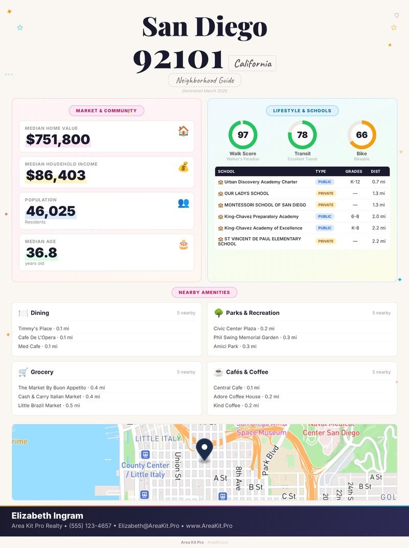 Professional guide for San Diego, CA 92101