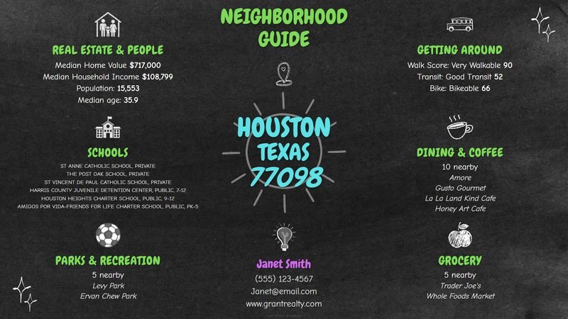 Chalkboard guide for Houston, TX 77098