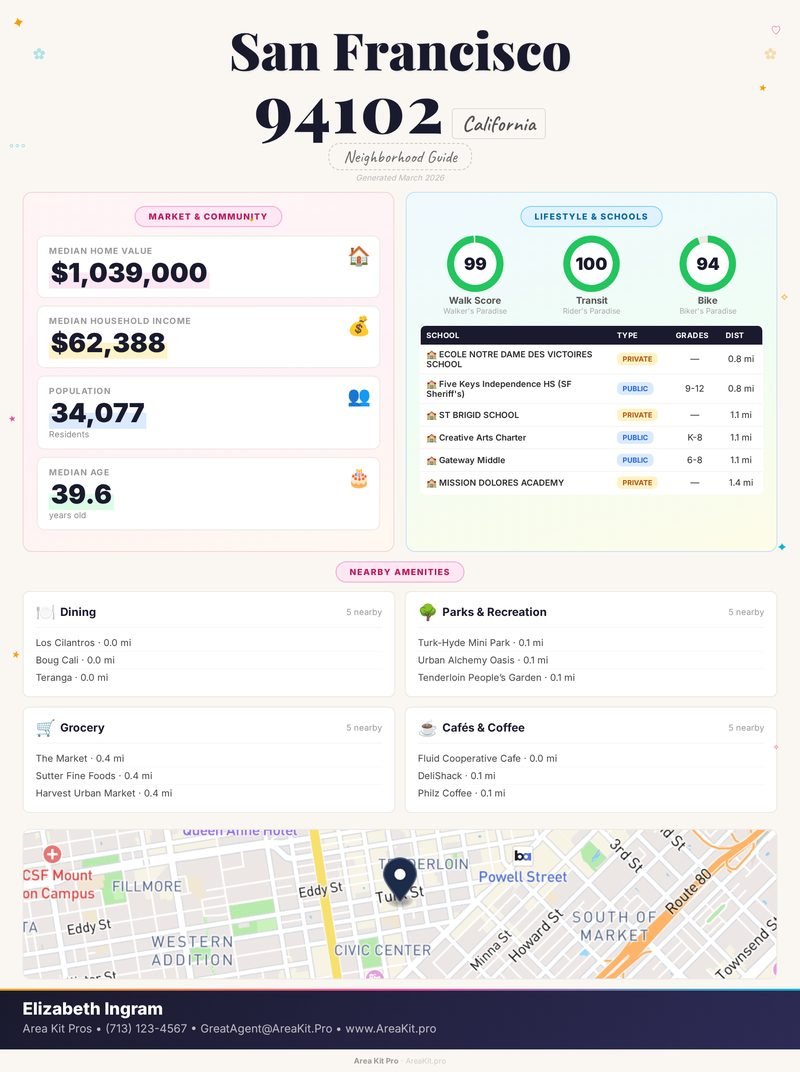 Professional guide for San Francisco, CA 94102