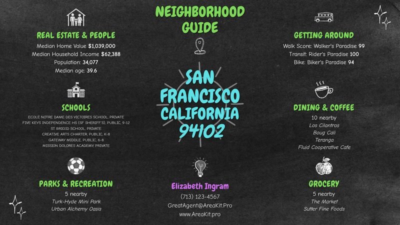 Chalkboard guide for San Francisco, CA 94102