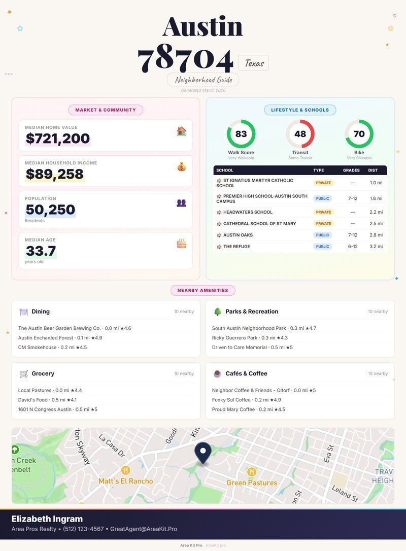 Example neighborhood guide